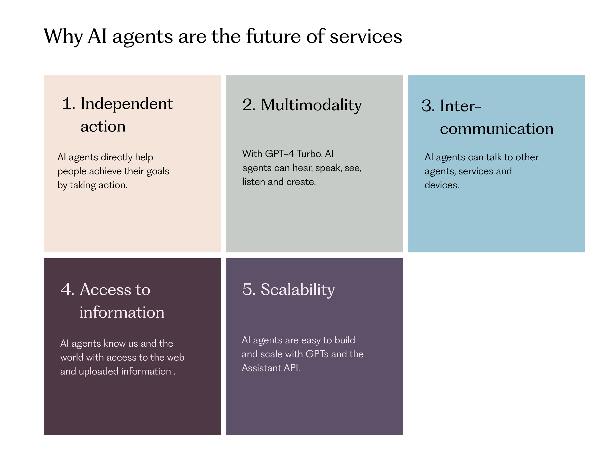 Five characteristics of AI agents: independent action, multimodality, intercommunication, access to information, and scalability.